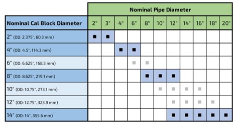 piping calibration standards